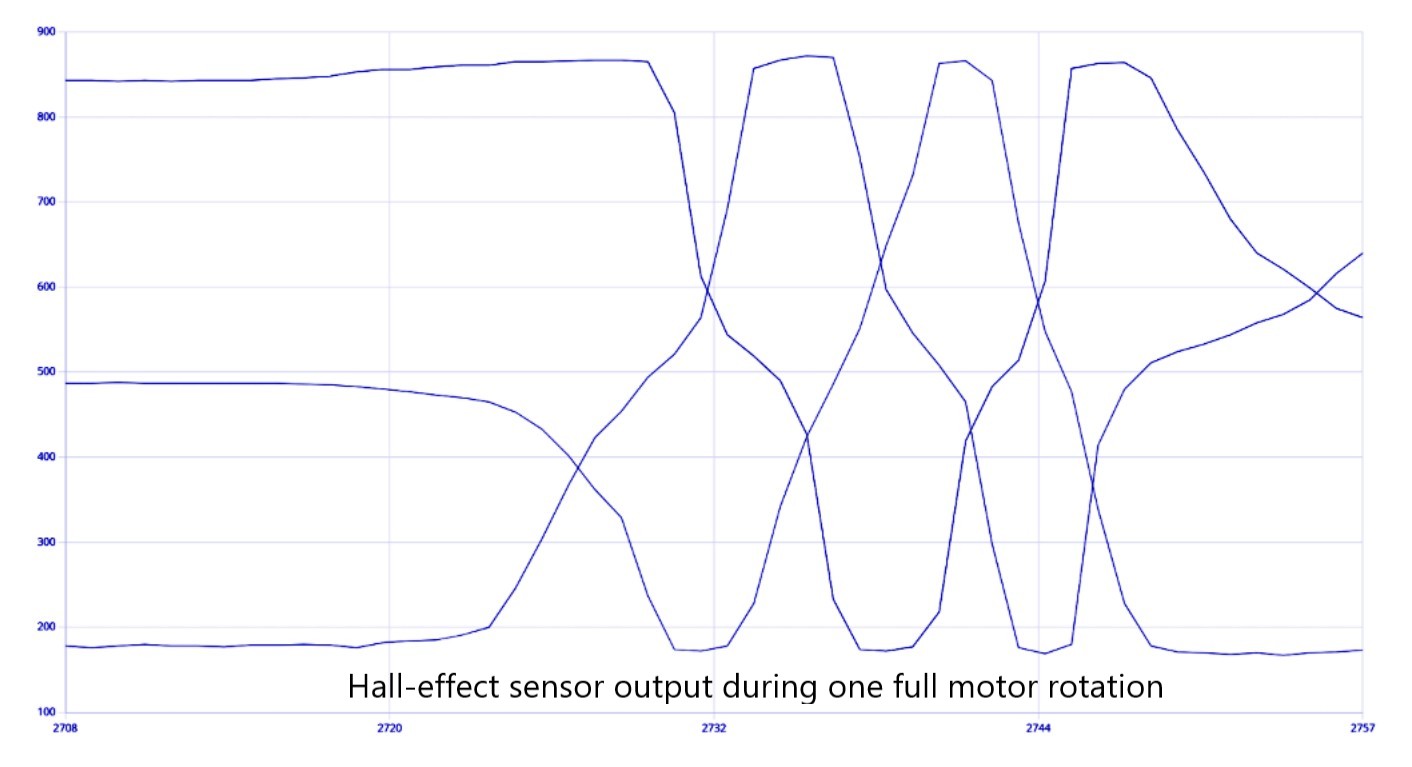 BLDC motor